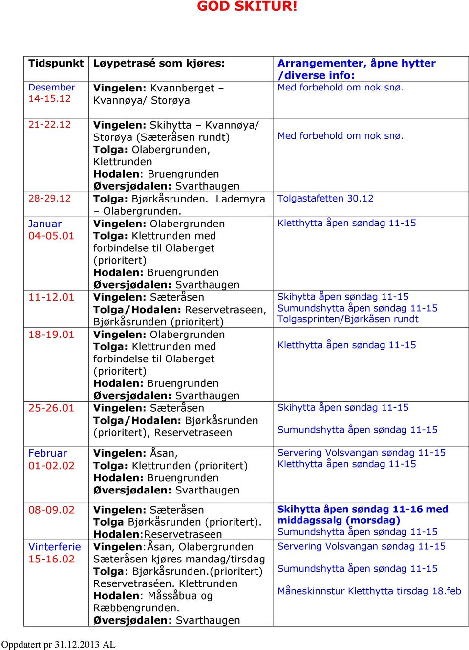 Vingelen: Olabergrunden Tolga: Klettrunden med forbindelse til Olaberget (prioritert) 11-12.01 Vingelen: Sæteråsen Tolga/Hodalen: Reservetraseen, Bjørkåsrunden (prioritert) 18-19.