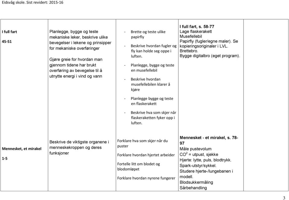 - Planlegge, bygge og teste en musefellebil - Beskrive hvordan musefellebilen klarer å kjøre I full fart, s. 58-77 Lage flaskerakett Musefellebil Papirfly (fugler/egne maler).