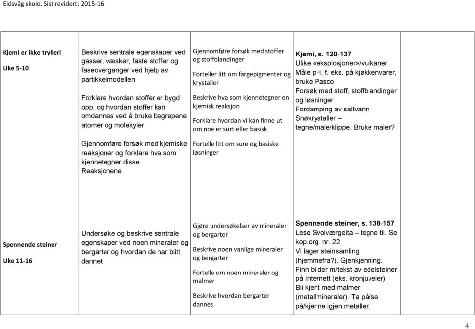 kjemisk reaksjon Forklare hvordan vi kan finne ut om noe er surt eller basisk Kjemi, s. 120-137 Ulike «eksplosjoner»/vulkaner Måle ph, f. eks.