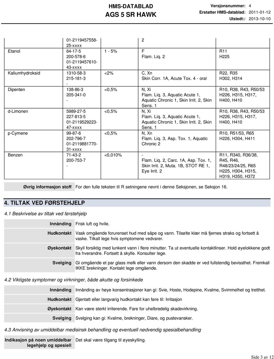 2, Skin Sens. 1 <0,5% N, Xi Flam. Liq. 3, Aquatic Acute 1, Aquatic Chronic 1, Skin Irrit. 2, Skin Sens. 1 <0,5% N, Xn Flam. Liq. 3, Asp. Tox. 1, Aquatic Chronic 2 <0,010% Flam. Liq. 2, Carc. 1A, Asp.