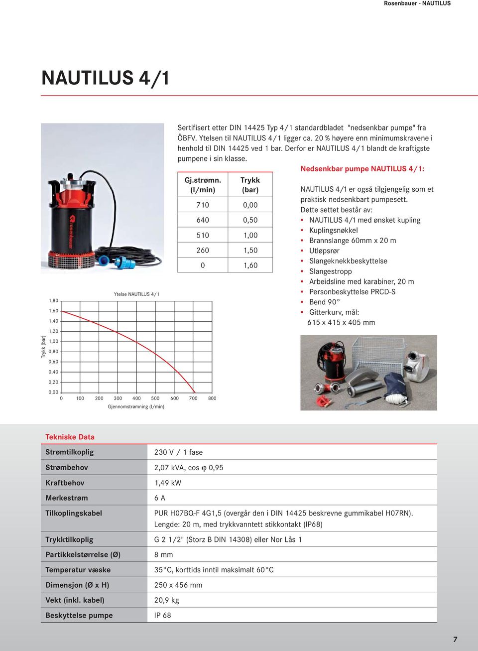(l/min) Trykk (bar) 710 0,00 640 0,50 510 1,00 260 1,50 0 1,60 NAUTILUS 4/1 er også tilgjengelig som et praktisk nedsenkbart pumpesett.