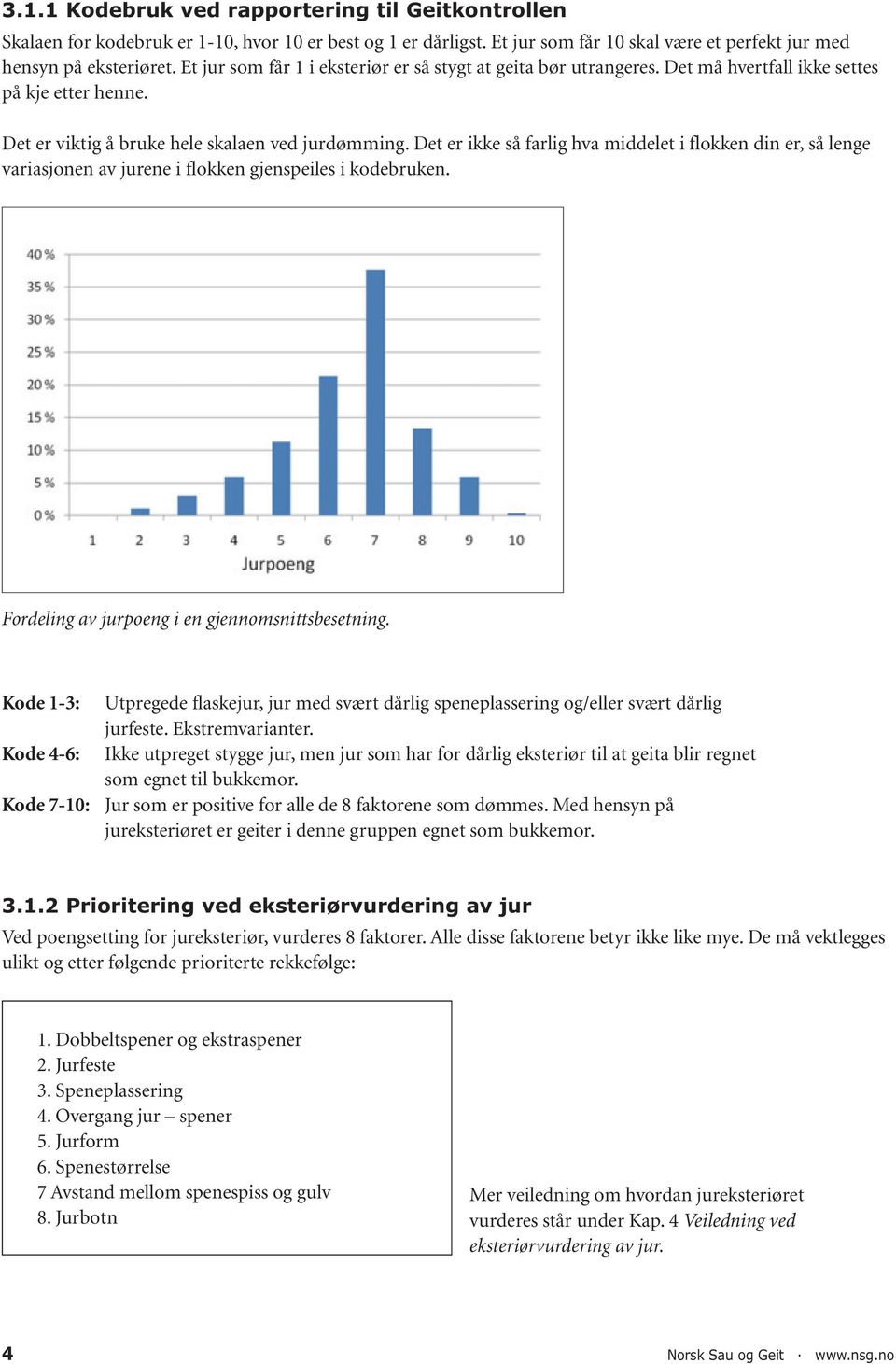 Det er ikke så farlig hva middelet i flokken din er, så lenge variasjonen av jurene i flokken gjenspeiles i kodebruken. Fordeling av jurpoeng i en gjennomsnittsbesetning.