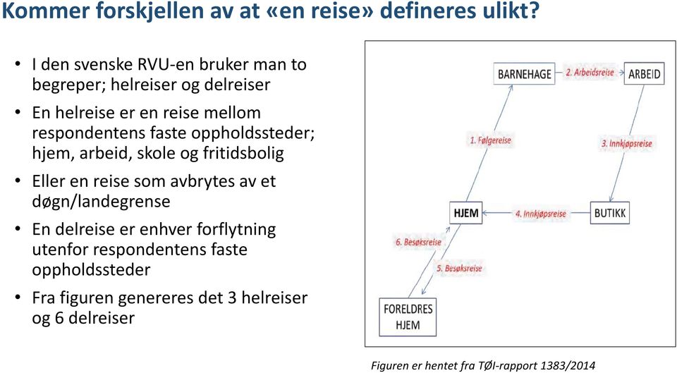 respondentens faste oppholdssteder; hjem, arbeid, skole og fritidsbolig Eller en reise som avbrytes av et