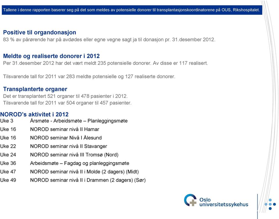 desember 2012 har det vært meldt 235 potensielle donorer. Av disse er 117 realisert. Tilsvarende tall for 2011 var 283 meldte potensielle og 127 realiserte donorer.