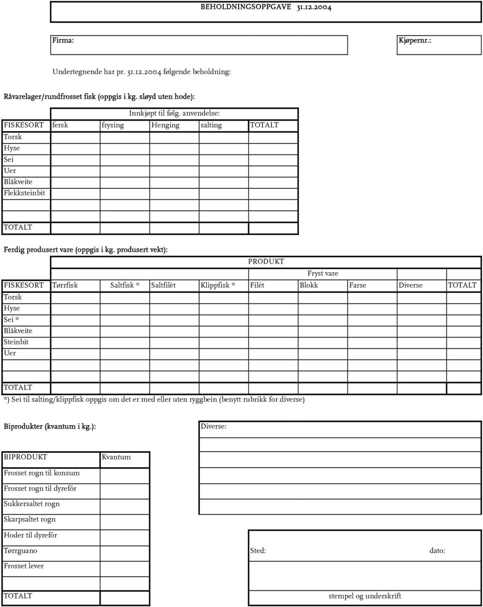 produsert vekt): PRODUKT Fryst vare FISKESORT Tørrfisk Saltfisk * Saltfilèt Klippfisk * Filèt Blokk Farse Diverse TOTALT Torsk Hyse Sei * Blåkveite Steinbit Uer TOTALT *) Sei til salting/klippfisk