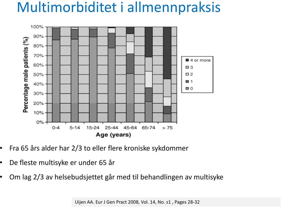 år Om lag 2/3 av helsebudsjettet går med til behandlingen av