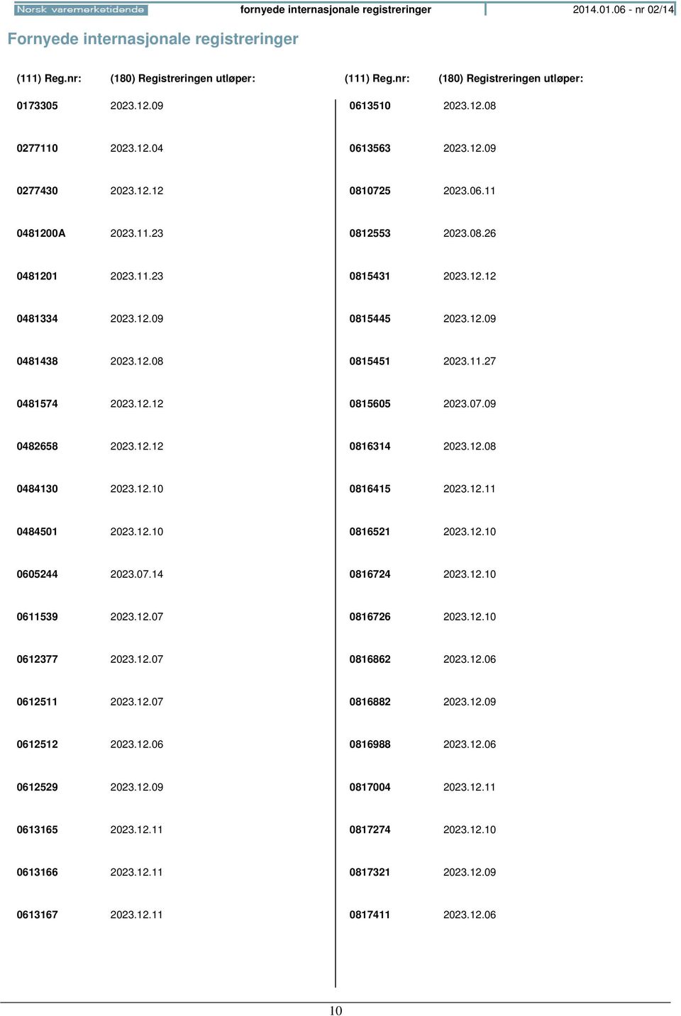 12.09 0481438 2023.12.08 0815451 2023.11.27 0481574 2023.12.12 0815605 2023.07.09 0482658 2023.12.12 0816314 2023.12.08 0484130 2023.12.10 0816415 2023.12.11 0484501 2023.12.10 0816521 2023.12.10 0605244 2023.