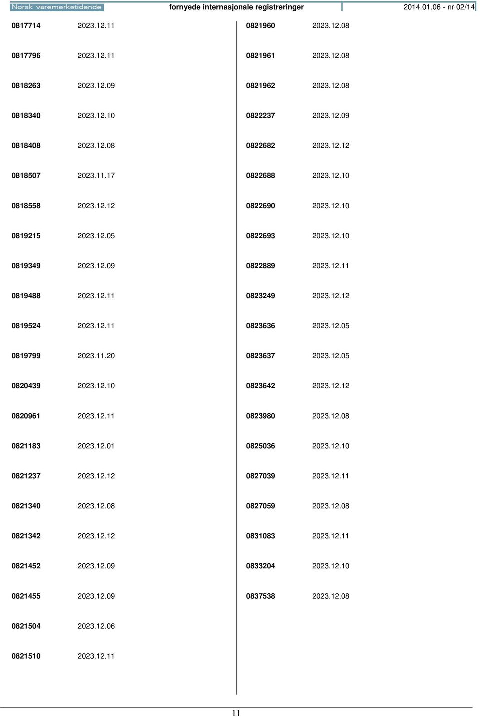 12.11 0823249 2023.12.12 0819524 2023.12.11 0823636 2023.12.05 0819799 2023.11.20 0823637 2023.12.05 0820439 2023.12.10 0823642 2023.12.12 0820961 2023.12.11 0823980 2023.12.08 0821183 2023.12.01 0825036 2023.