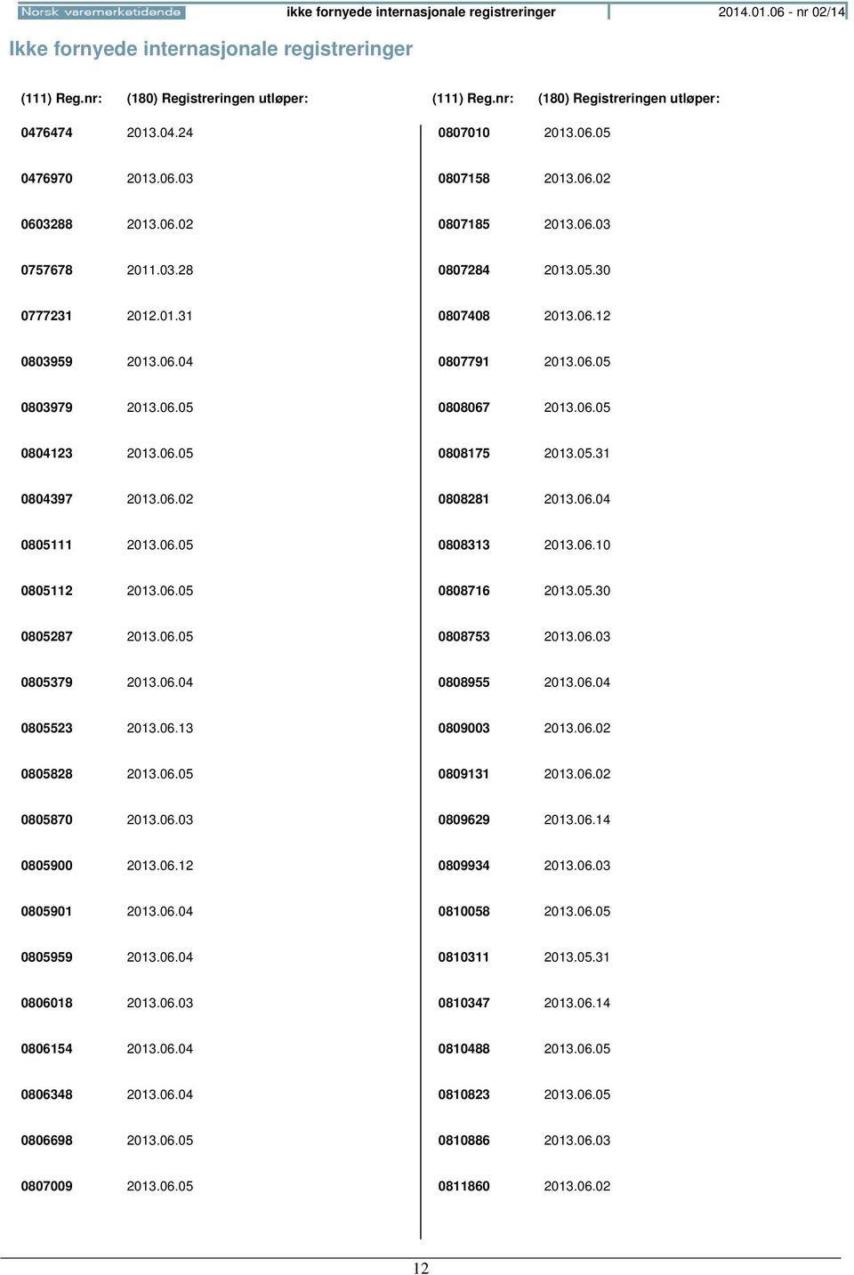 06.05 0808067 2013.06.05 0804123 2013.06.05 0808175 2013.05.31 0804397 2013.06.02 0808281 2013.06.04 0805111 2013.06.05 0808313 2013.06.10 0805112 2013.06.05 0808716 2013.05.30 0805287 2013.06.05 0808753 2013.