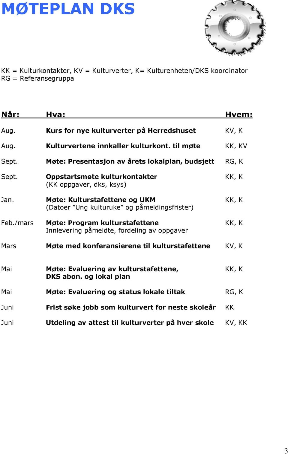 Møte: Kulturstafettene og UKM KK, K (Datoer Ung kulturuke og påmeldingsfrister) Feb.