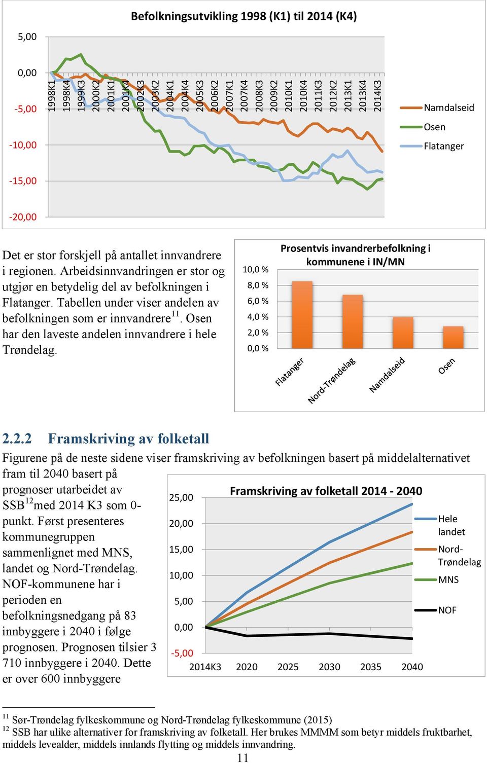 Arbeidsinnvandringen er stor og utgjør en betydelig del av befolkningen i Flatanger. Tabellen under viser andelen av befolkningen som er innvandrere 11.