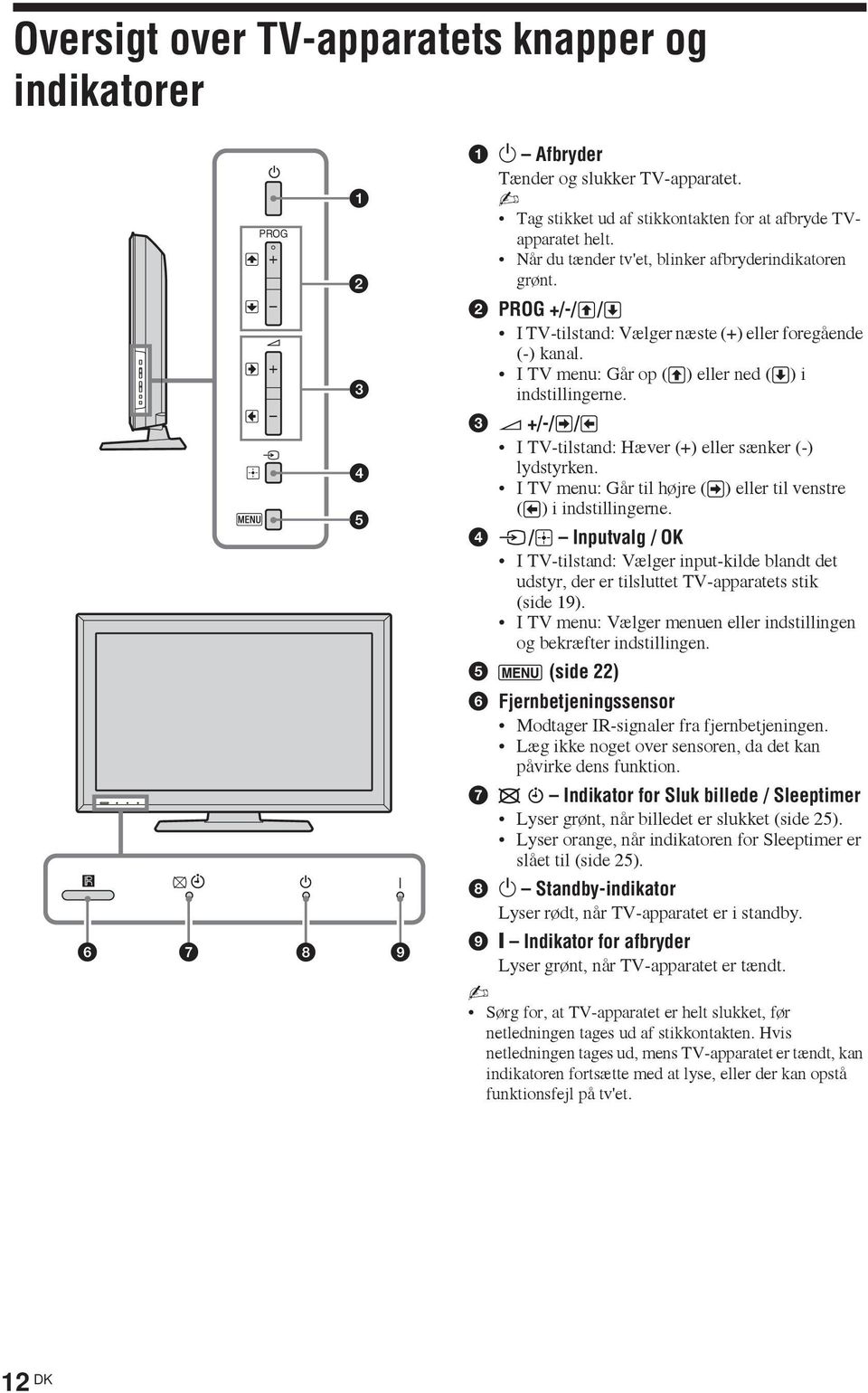 3 2 +/-/ / I TV-tilstand: Hæver (+) eller sænker (-) lydstyrken. I TV menu: Går til højre ( ) eller til venstre ( ) i indstillingerne.