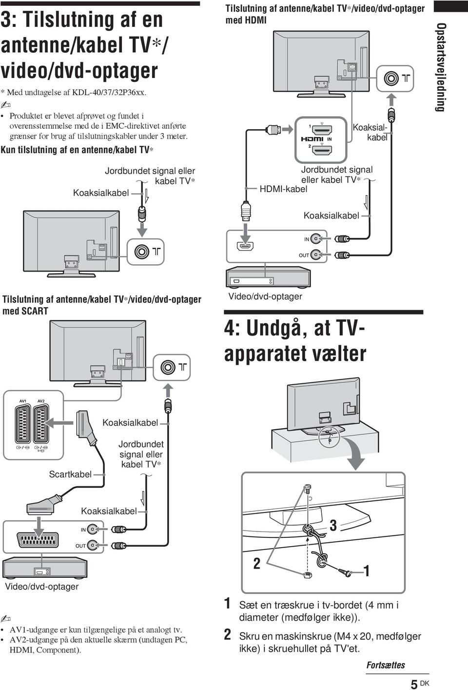 Kun tilslutning af en antenne/kabel TV* Tilslutning af antenne/kabel TV*/video/dvd-optager med HDMI Koaksialkabel Opstartsvejledning Jordbundet signal eller kabel TV* Koaksialkabel Jordbundet signal