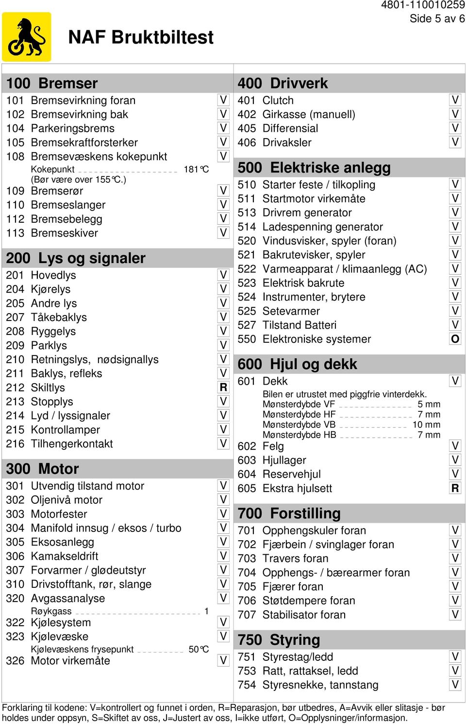 Retningslys, nødsignallys V 211 Baklys, refleks V 212 Skiltlys R 213 Stopplys V 214 Lyd / lyssignaler V 215 Kontrollamper V 216 Tilhengerkontakt V 300 Motor 301 Utvendig tilstand motor V 302 Oljenivå