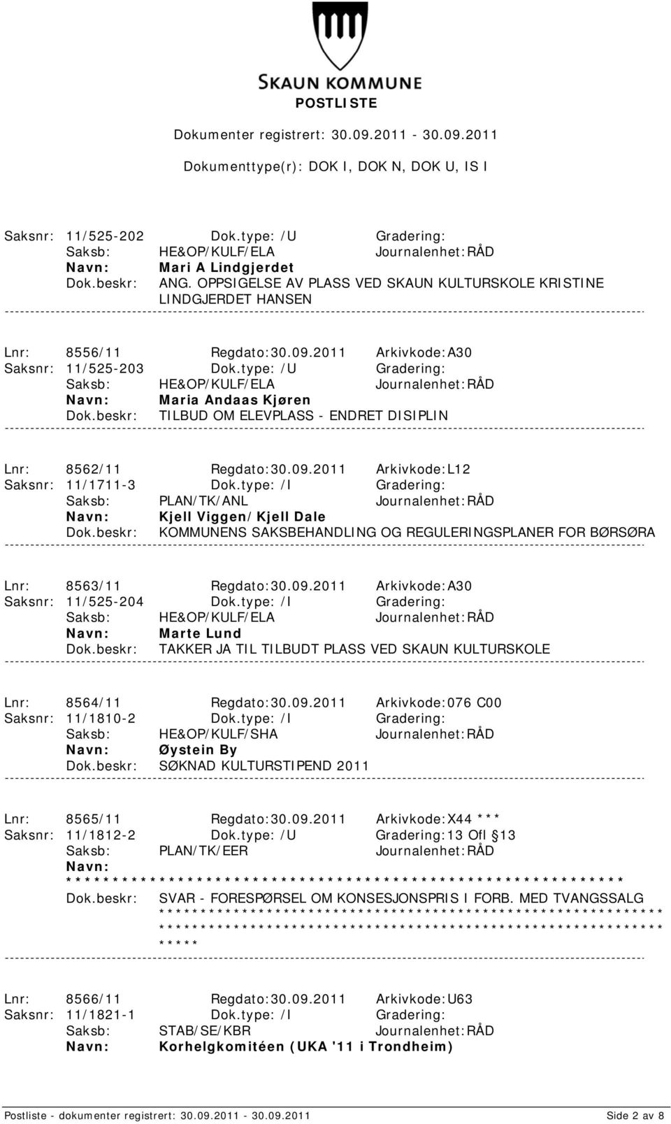 type: /I Gradering: Saksb: PLAN/TK/ANL Journalenhet:RÅD Kjell Viggen/Kjell Dale KOMMUNENS SAKSBEHANDLING OG REGULERINGSPLANER FOR BØRSØRA Lnr: 8563/11 Regdato:30.09.