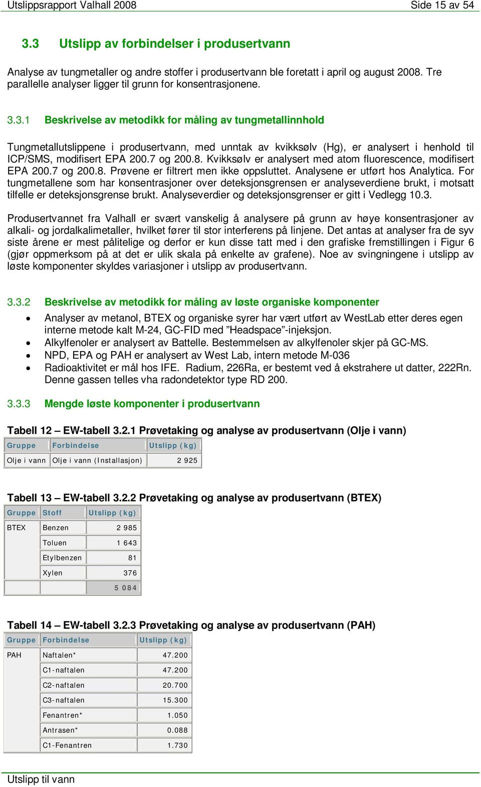 3.1 Beskrivelse av metodikk for måling av tungmetallinnhold Tungmetallutslippene i produsertvann, med unntak av kvikksølv (Hg), er analysert i henhold til ICP/SMS, modifisert EPA 2.7 og 2.8.