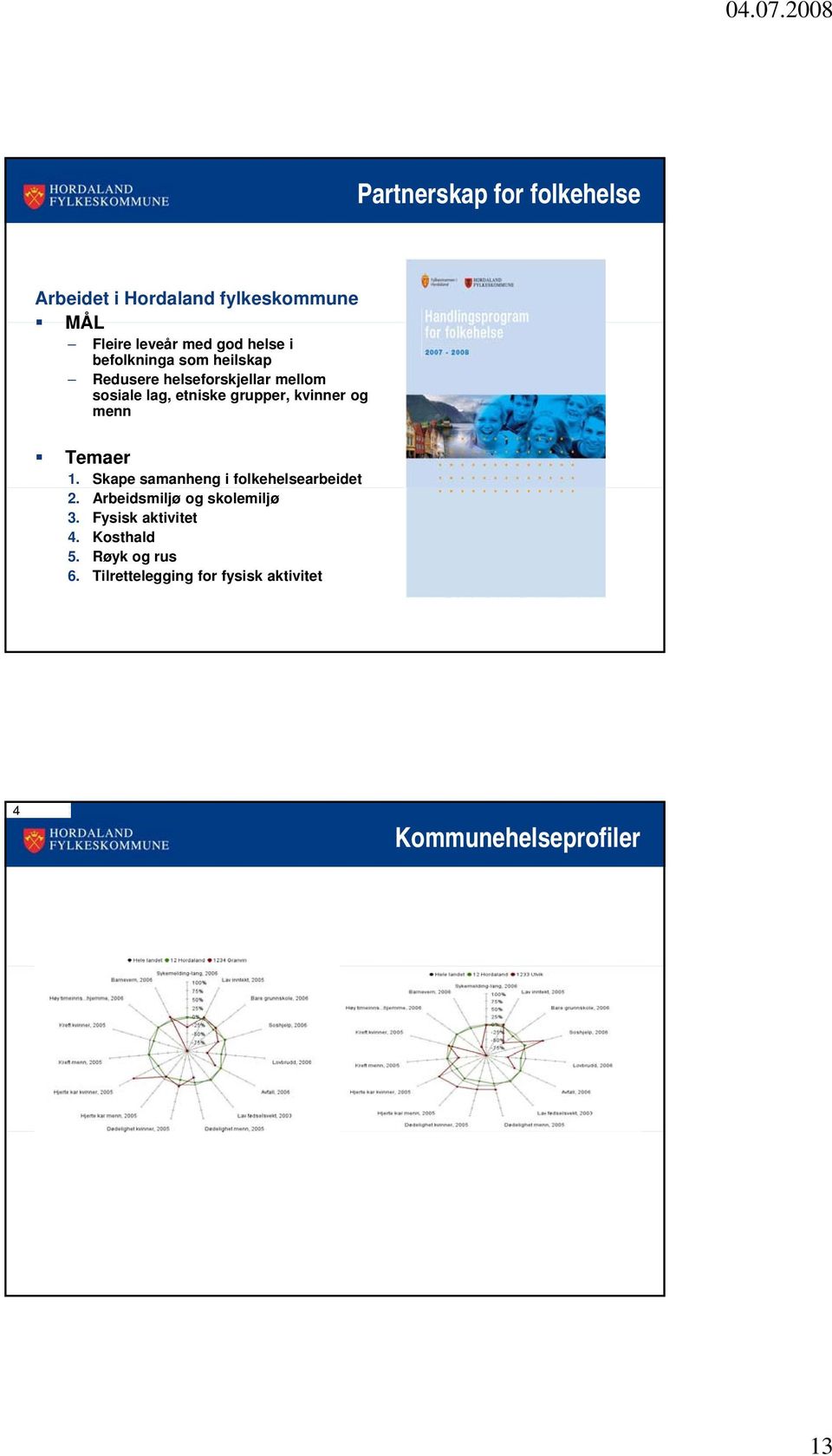 Arbeidsmiljø og skolemiljø 3. Fysisk aktivitet 4. Kosthald 5. Røyk og rus 6.