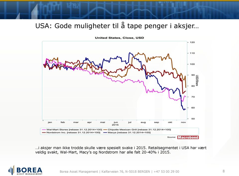 2015. Retailsegmentet i USA har vært veldig svakt,