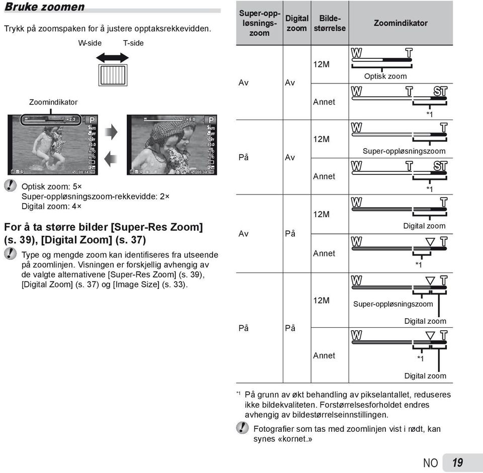 0 WB ISO På Av 12M Super-oppløsningszoom 12M 12M 4 00:34 4 00:34 Optisk zoom: 5 Super-oppløsningszoom-rekkevidde: 2 Digital zoom: 4 For å ta større bilder [Super-Res Zoom] (s. 39), [Digital Zoom] (s.