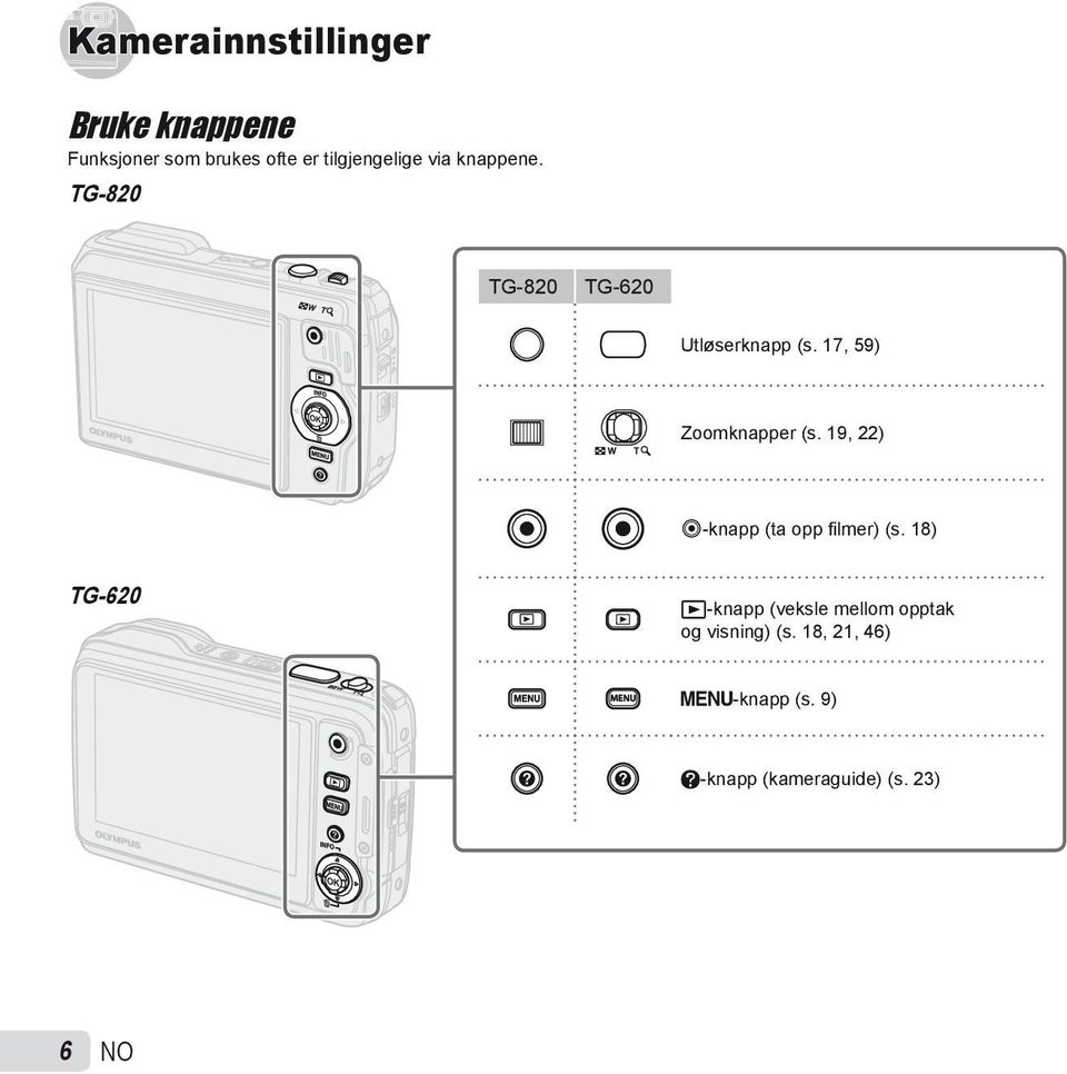 17, 59) Zoomknapper (s. 19, 22) R-knapp (ta opp fi lmer) (s.