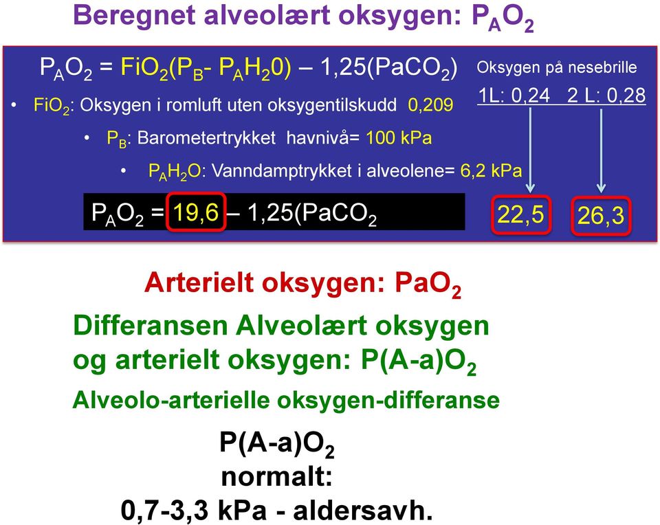 Vanndamptrykket i alveolene= 6,2 kpa P A O 2 = 19,6 1,25(PaCO 2 ) 22,5 26,3 Arterielt oksygen: PaO 2 Differansen