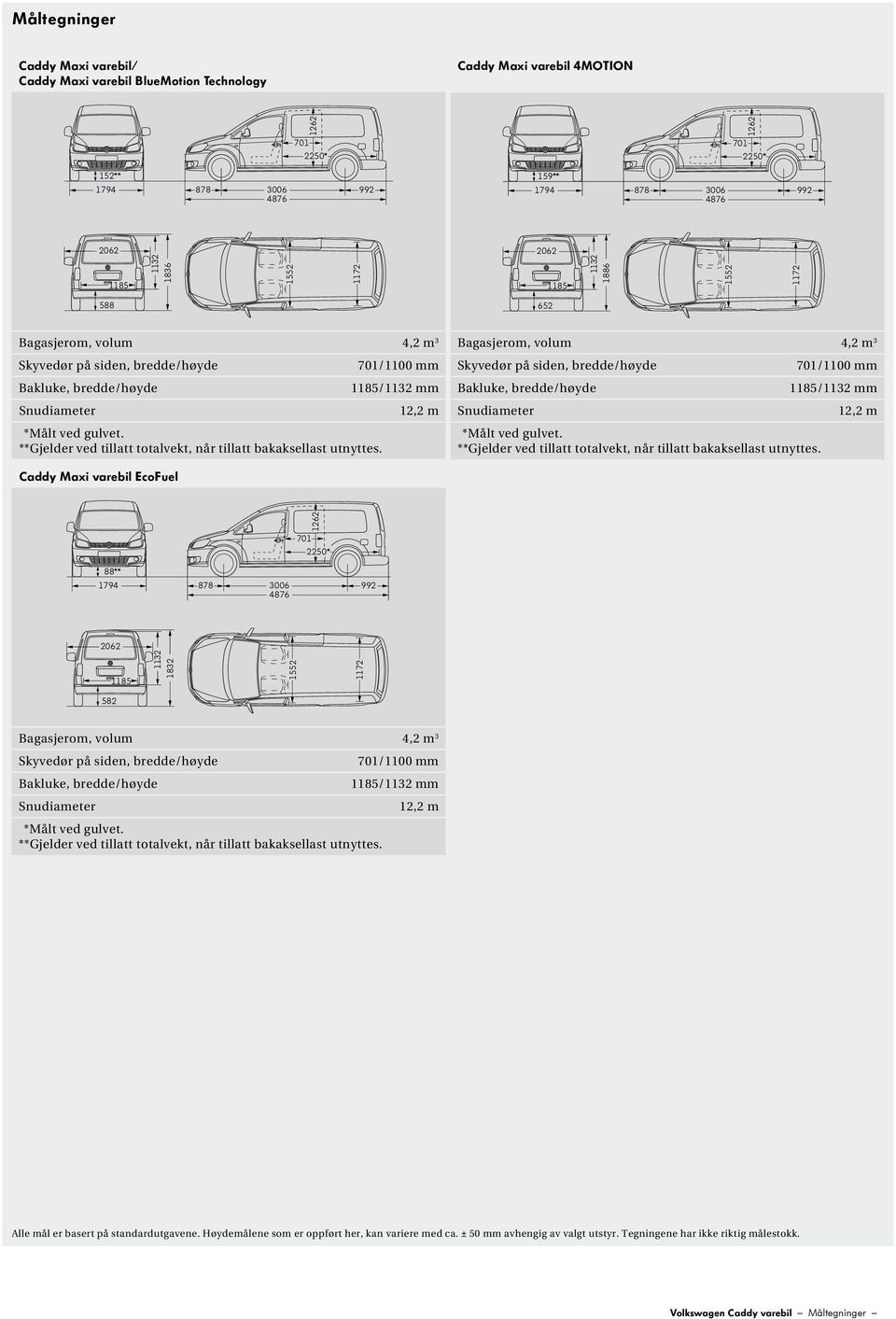 Snudiameter 12,2 m Snudiameter 12,2 m Caddy Maxi varebil EcoFuel 1262 2250* 88** 3006 4876 992 1132 1832 582 Bagasjerom, volum 4,2 m 3 Skyvedør på siden, bredde/høyde /1100 mm Bakluke, bredde/høyde