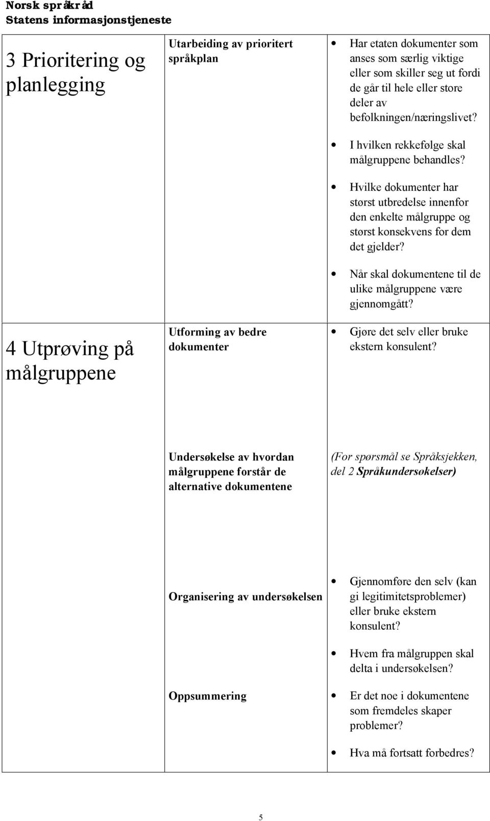 Hvilke dokumenter har størst utbredelse innenfor den enkelte målgruppe og størst konsekvens for dem det gjelder? Når skal dokumentene til de ulike målgruppene være gjennomgått?