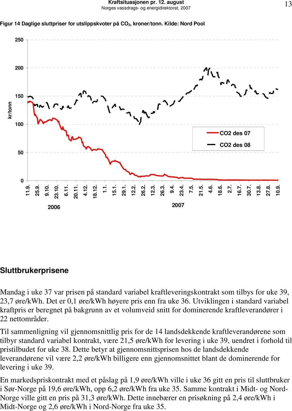 Det er,1 øre/kwh høyere pris enn fra uke 36. Utviklingen i standard variabel kraftpris er beregnet på bakgrunn av et volumveid snitt for dominerende kraftleverandører i 22 nettområder.