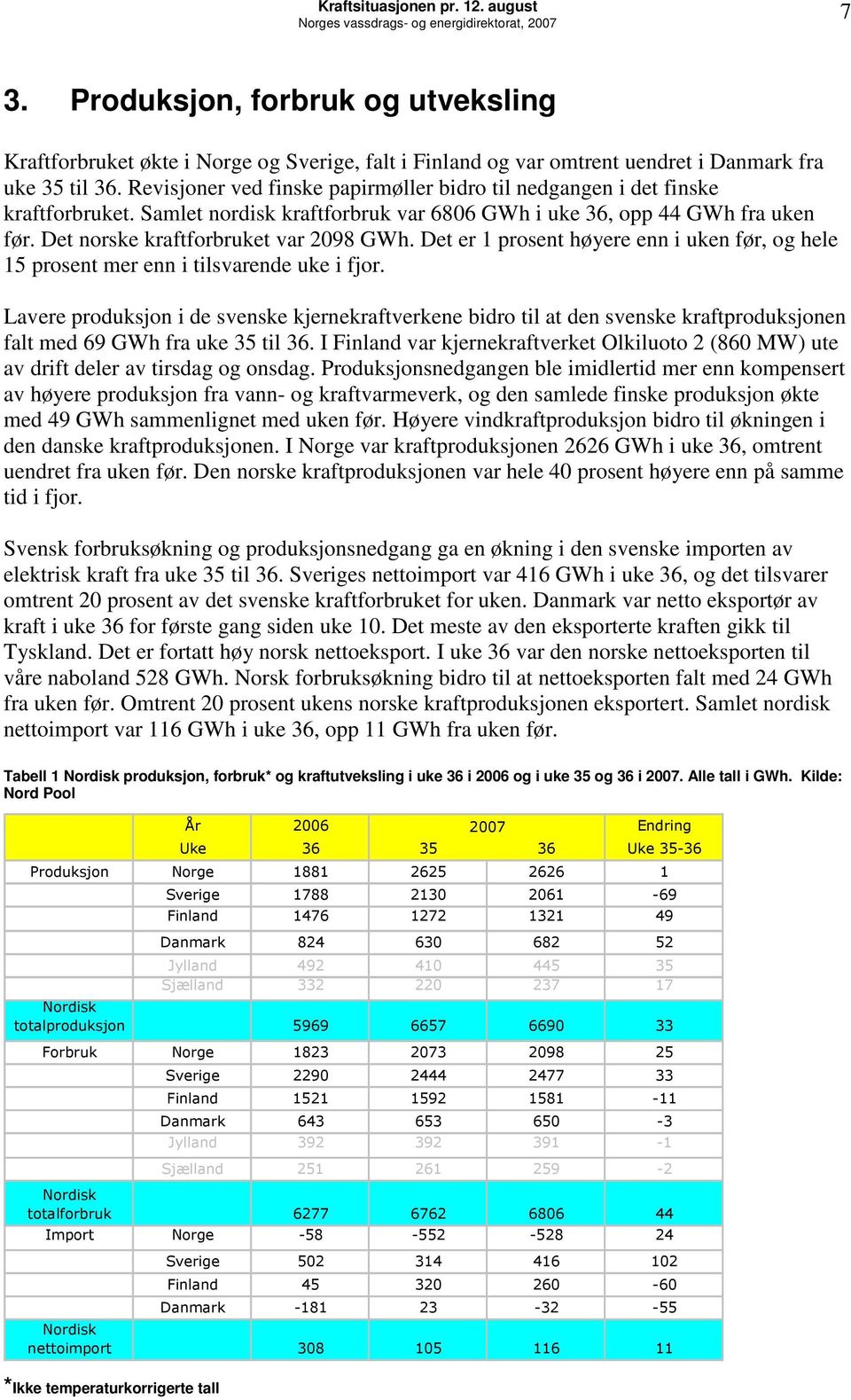 Det er 1 prosent høyere enn i uken før, og hele 15 prosent mer enn i tilsvarende uke i fjor.