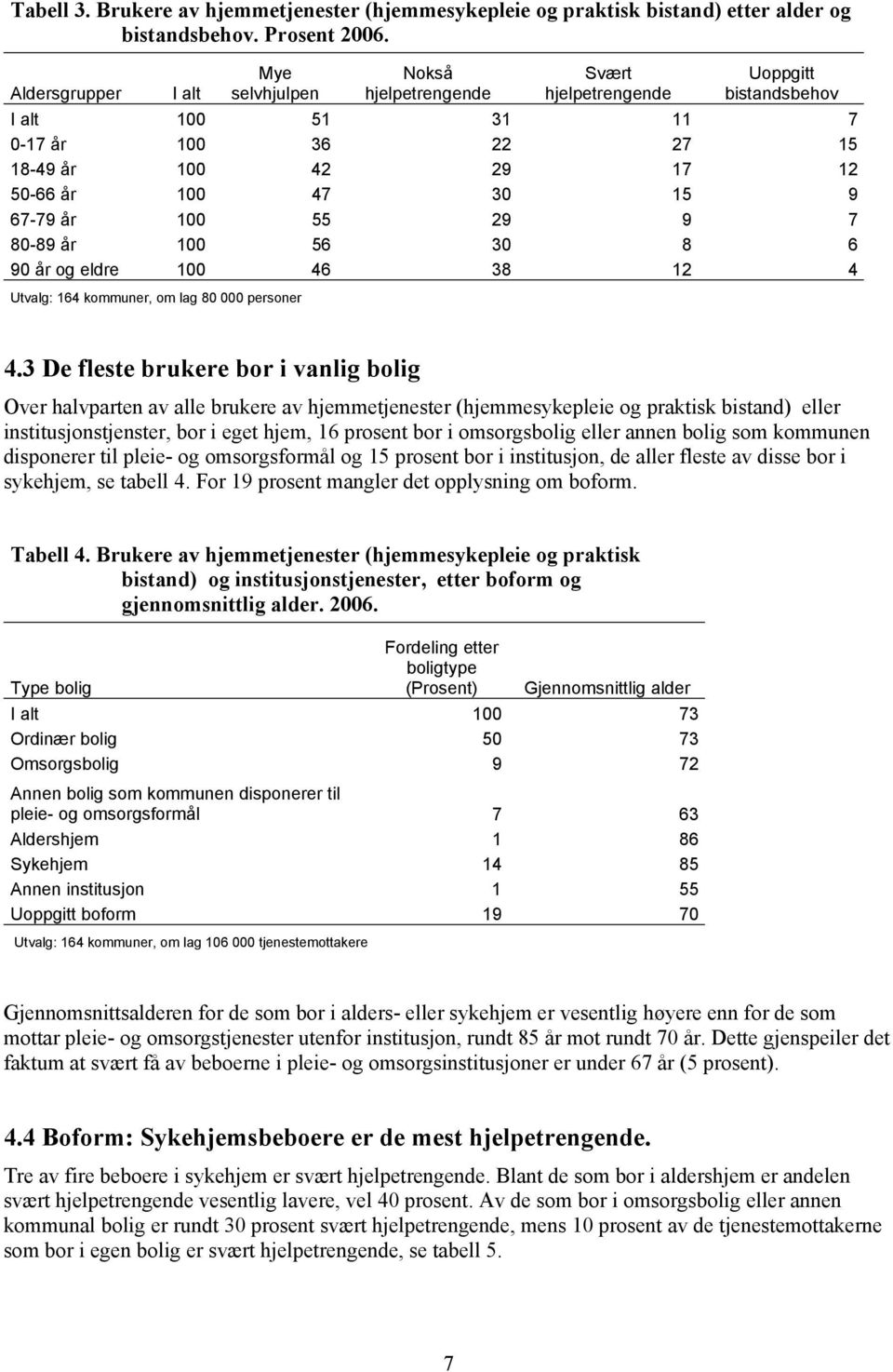 67-79 år 100 55 29 9 7 80-89 år 100 56 30 8 6 90 år og eldre 100 46 38 12 4 Utvalg: 164 kommuner, om lag 80 000 personer 4.