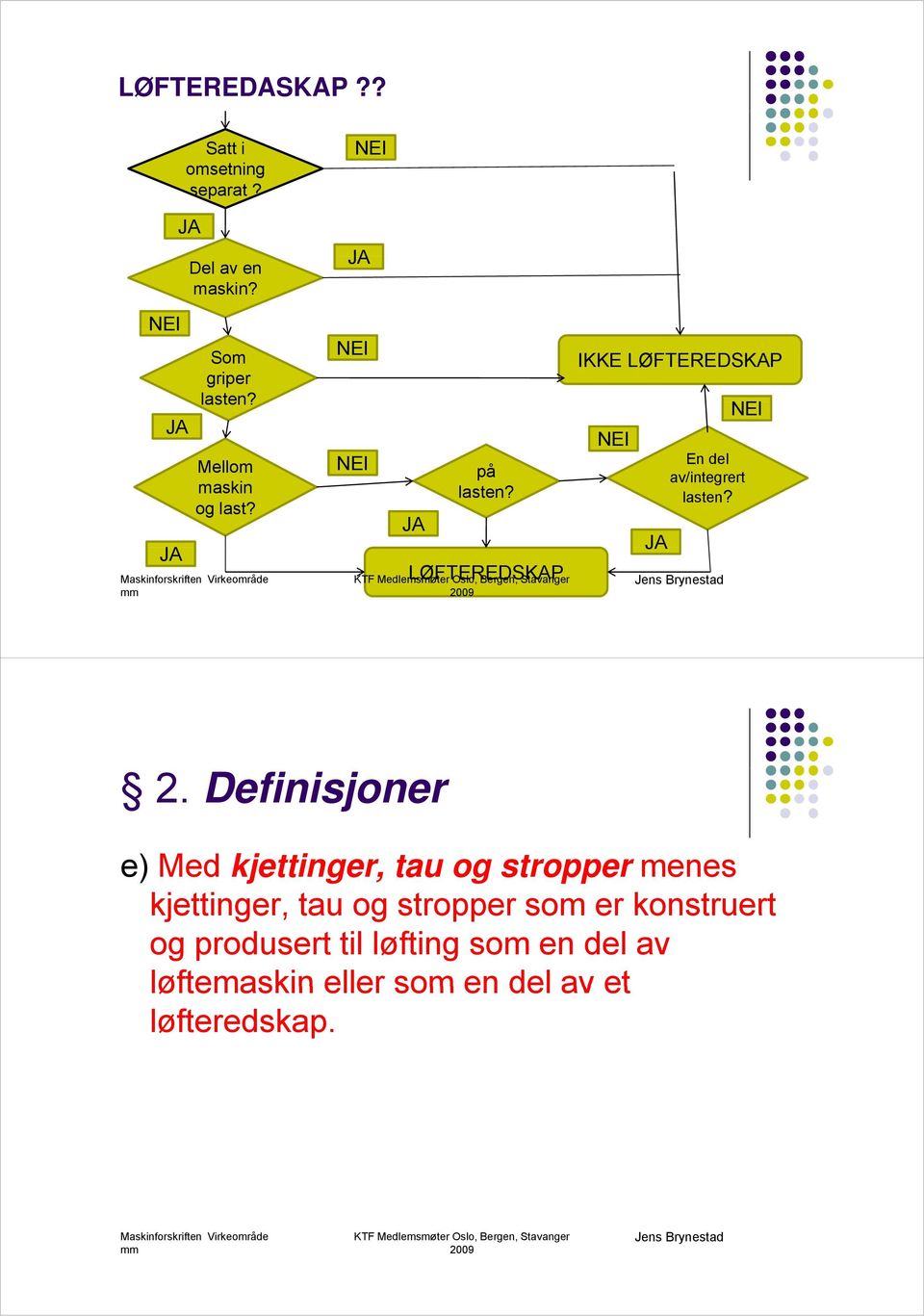 JA LØFTEREDSKAP IKKE LØFTEREDSKAP NEI NEI JA En del av/integrert lasten? 2.