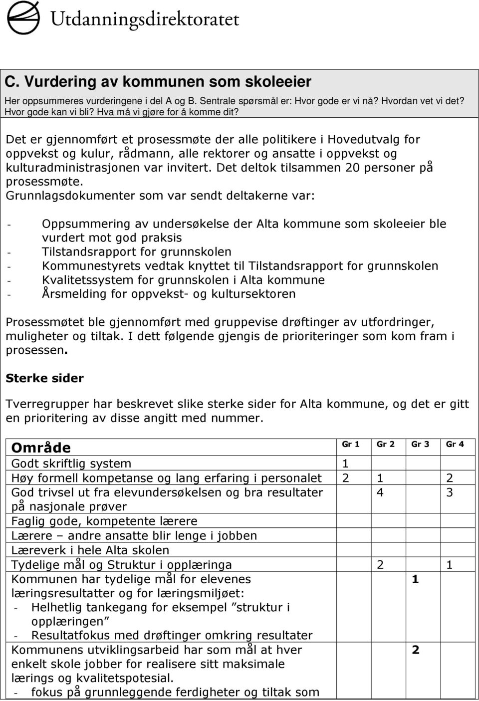 Det deltok tilsammen 20 personer på prosessmøte.