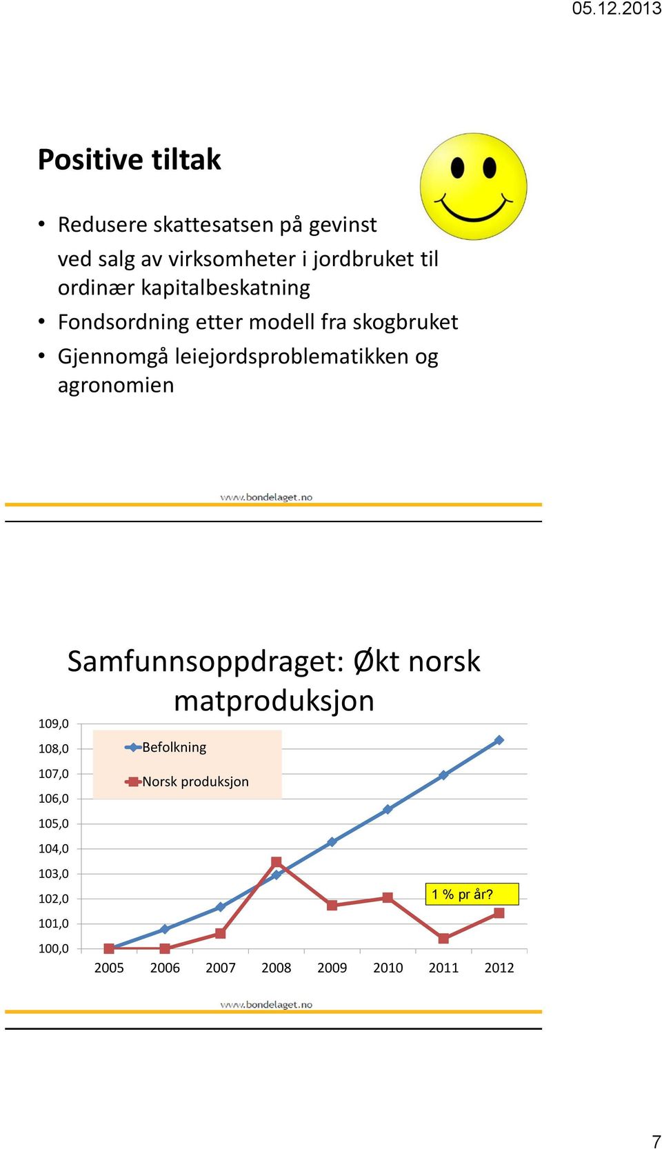 leiejordsproblematikken og agronomien 109,0 108,0 107,0 106,0 105,0 104,0 103,0 102,0 101,0 100,0