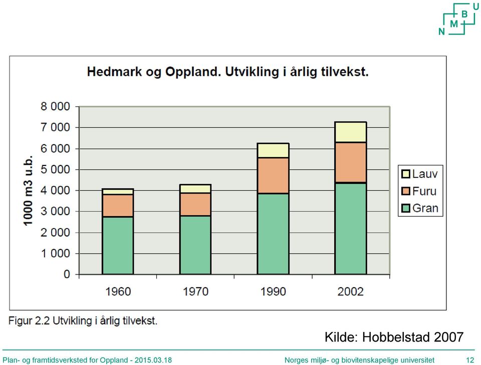 Oppland - 2015.03.