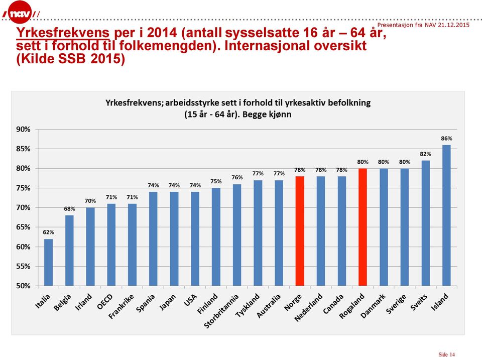 forhold til folkemengden).