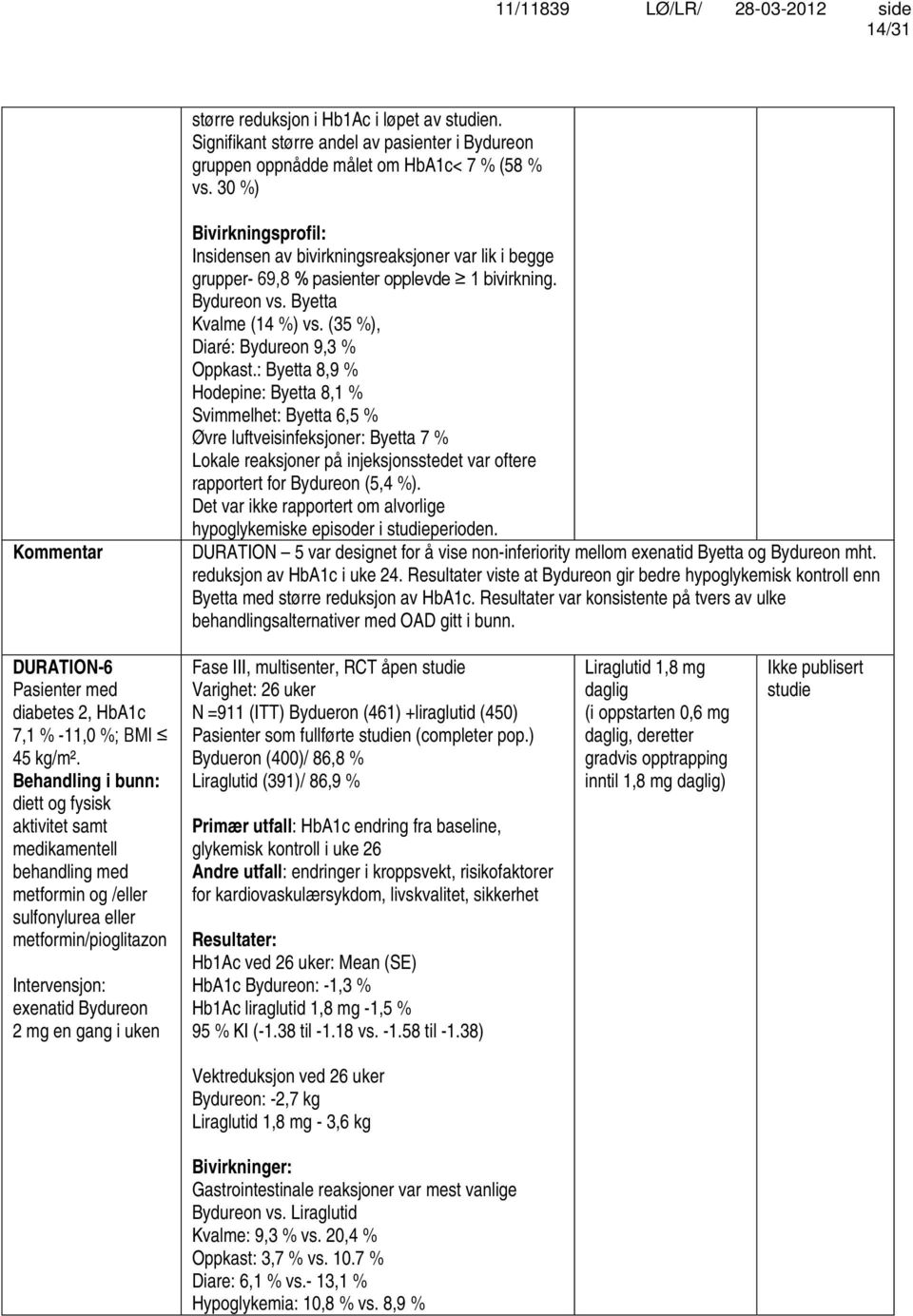 (35 %), Diaré: Bydureon 9,3 % Oppkast.