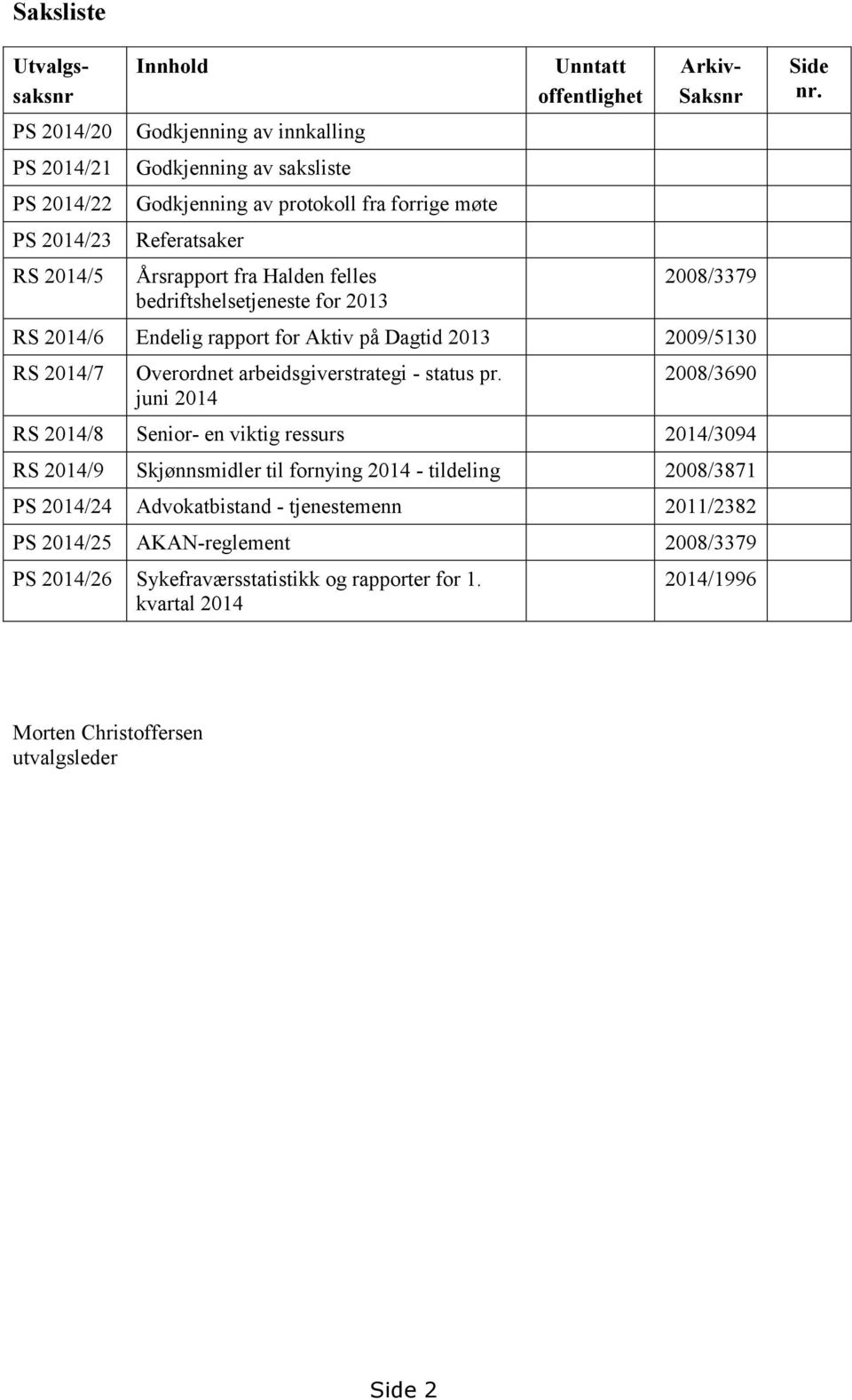 Overordnet arbeidsgiverstrategi - status pr.