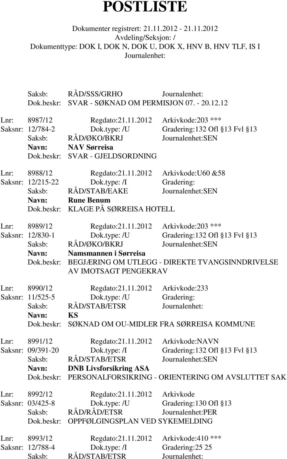 type: /I Gradering: Saksb: RÅD/STAB/EAKE SEN Navn: Rune Benum Dok.beskr: KLAGE PÅ SØRREISA HOTELL Lnr: 8989/12 Regdato:21.11.2012 Arkivkode:203 *** Saksnr: 12/830-1 Dok.