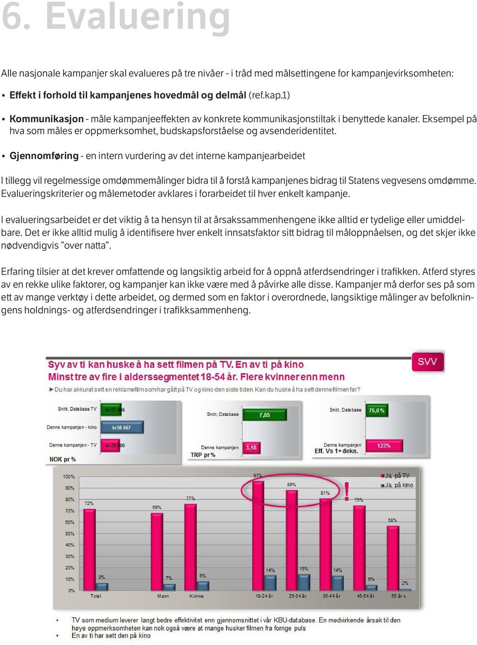 Gjennomføring - en intern vurdering av det interne kampanjearbeidet I tillegg vil regelmessige omdømmemålinger bidra til å forstå kampanjenes bidrag til Statens vegvesens omdømme.