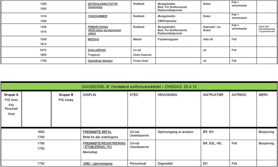 For s Radiacmåletjeneste Sickel Sickel Grønvold / Lie Sickel + + + Stand med prøvetakingsutsty r og portacounter MIDDAG Matsal Forpleiningsplan Adm off - EVALUERING Uv.