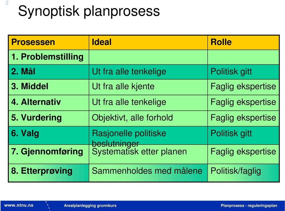 Etterprøving Ideal Ut fra alle tenkelige Ut fra alle kjente Ut fra alle tenkelige Objektivt, alle forhold