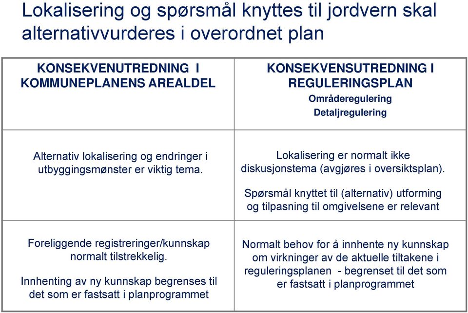 Spørsmål knyttet til (alternativ) utforming og tilpasning til omgivelsene er relevant Foreliggende registreringer/kunnskap normalt tilstrekkelig.