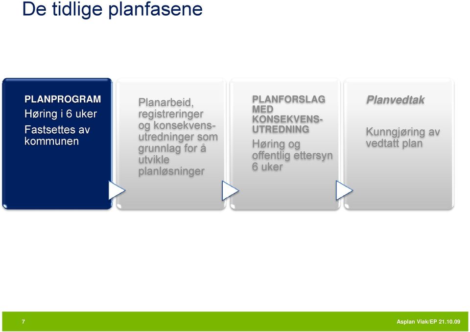 grunnlag for å utvikle planløsninger PLANFORSLAG MED KONSEKVENS-