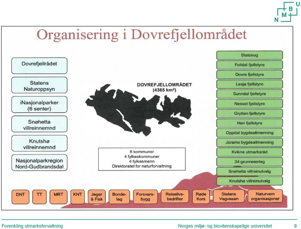 Norges miljø- og