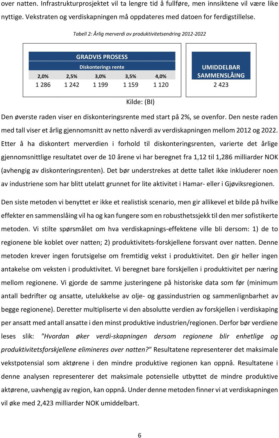 raden viser en diskonteringsrente med start på 2%, se ovenfor. Den neste raden med tall viser et årlig gjennomsnitt av netto nåverdi av verdiskapningen mellom 212 og 222.