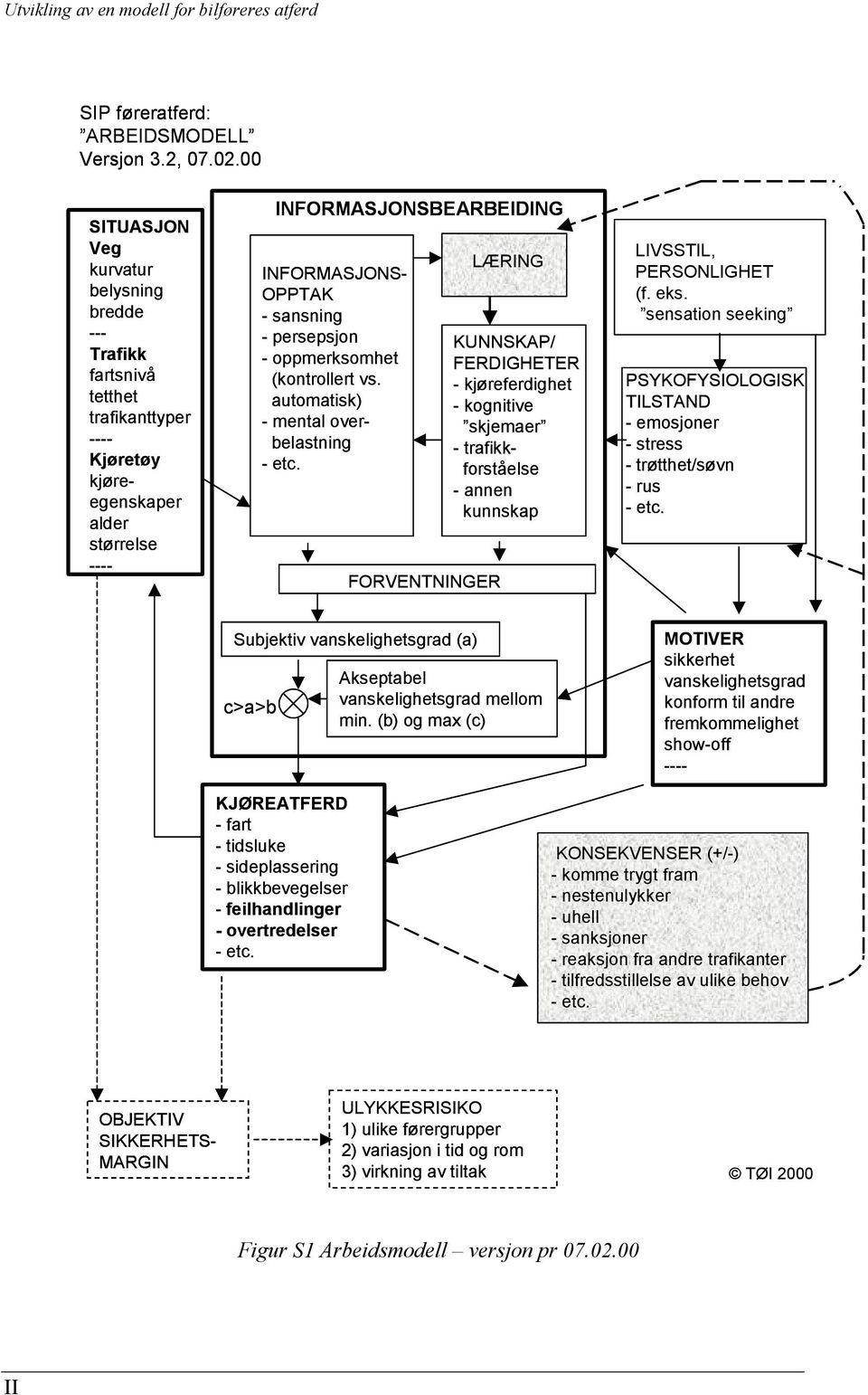 sensation seeking PSYKOFYSIOLOGISK TILSTAND - emosjoner -stress - trøtthet/søvn -rus Subjektiv vanskelighetsgrad (a) Akseptabel c>a>b vanskelighetsgrad mellom min.