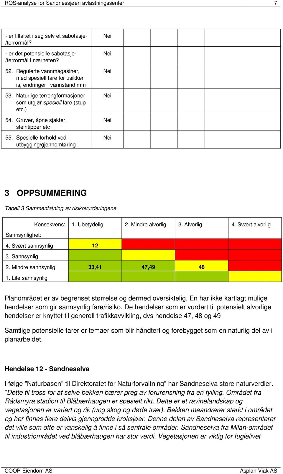 Spesielle forhold ved utbygging/gjennomføring 3 OPPSUMMERING Tabell 3 Sammenfatning av risikovurderingene Sannsynlighet: Konsekvens: 1. Ubetydelig 2. Mindre alvorlig 3. Alvorlig 4. Svært alvorlig 4.