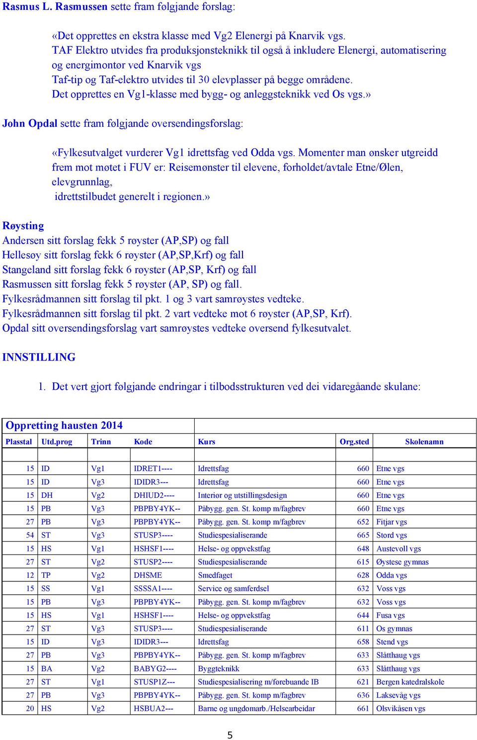 Det opprettes en Vg1-klasse med bygg- og anleggsteknikk ved Os vgs.» John Opdal sette fram følgjande oversendingsforslag: «Fylkesutvalget vurderer Vg1 idrettsfag ved Odda vgs.