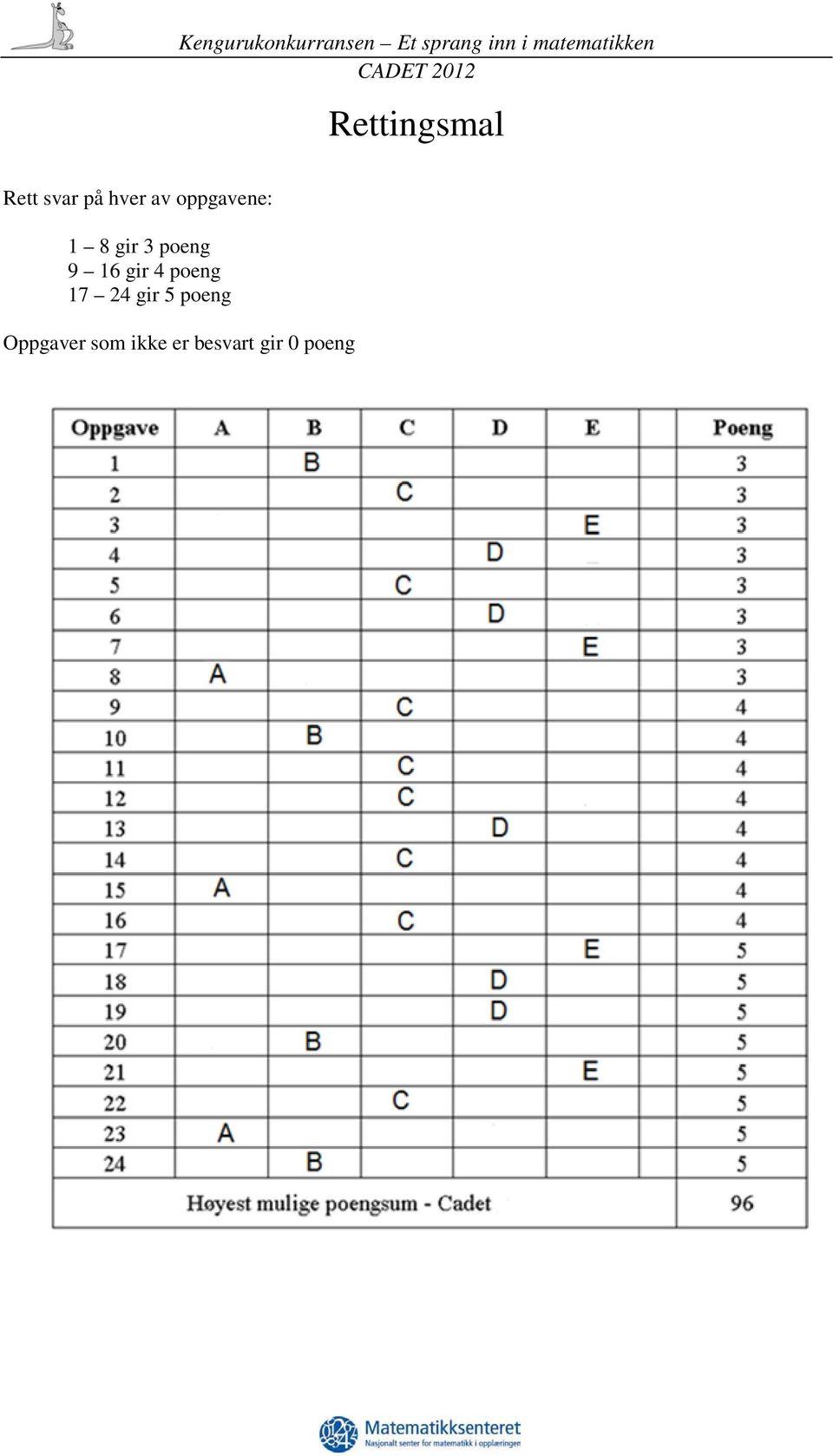 gir 4 poeng 17 24 gir 5 poeng