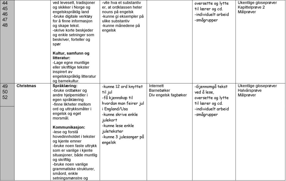 cd. Kapittelprøve 2 49 50 52 Christmas litteratur: -Lage egne muntlige eller skriftlige tekster inspirert av språklig litteratur og barnekultur.